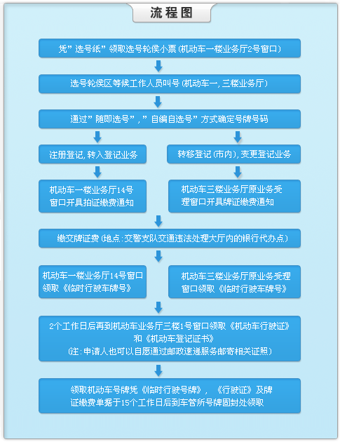 windows7介绍